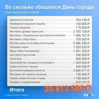 Афиша екатеринбург 2021
