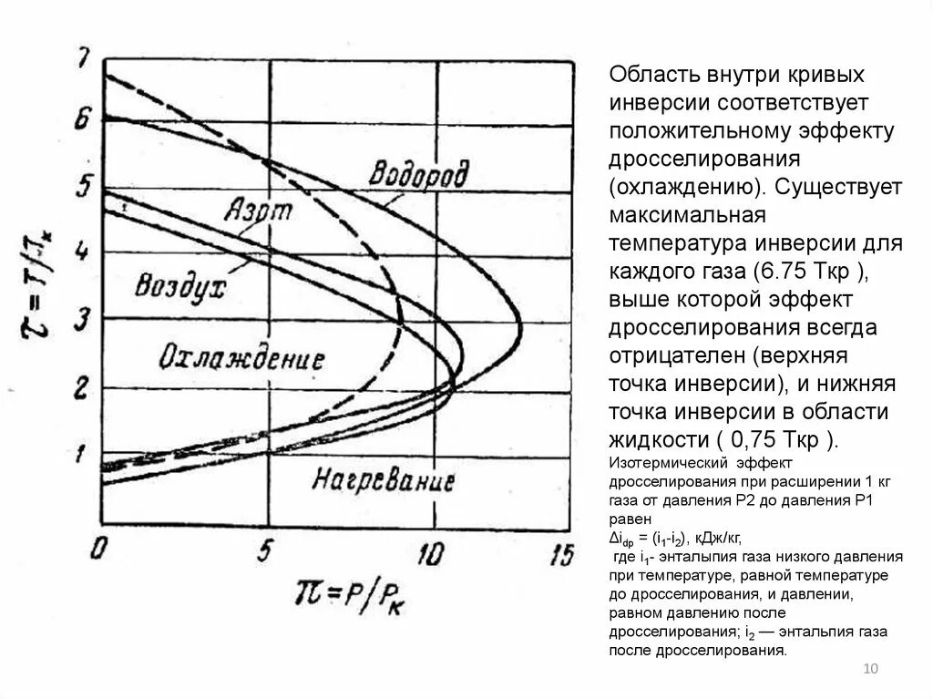 В результате охлаждения газа средняя. Эффект дросселирования газа. Дросселирование термодинамика. Дросселирование газа охлаждение. Дросселирование давления это.