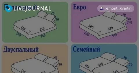 Чем отличаются комплекты постельного белья