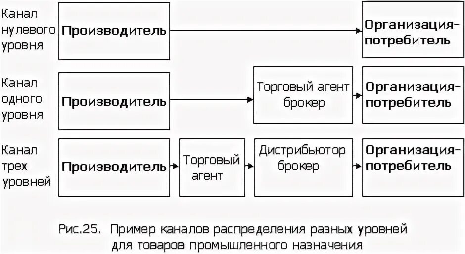 1 канал структура