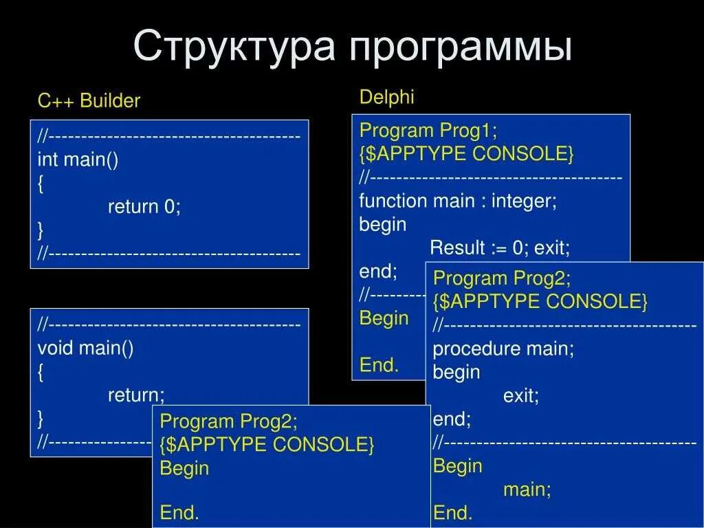 Структура консольного приложения с++. Язык программирования c#. Структура программы в c#.. Структура языка программирования с++. Структура программы на языке программирования. Исполняемые файлы библиотека