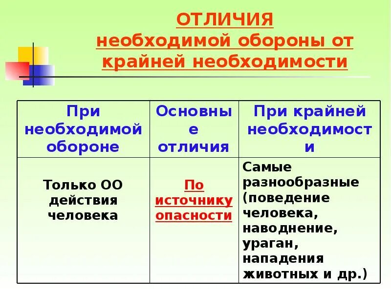 Самооборона крайней необходимости. Самооборона преступление. Самооборона крайней необходимости. Самооборона крайней необходимости. Необходимая оборона фото.