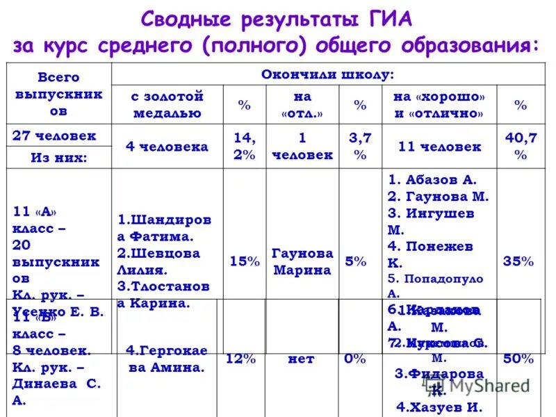 Программа 4 декабря