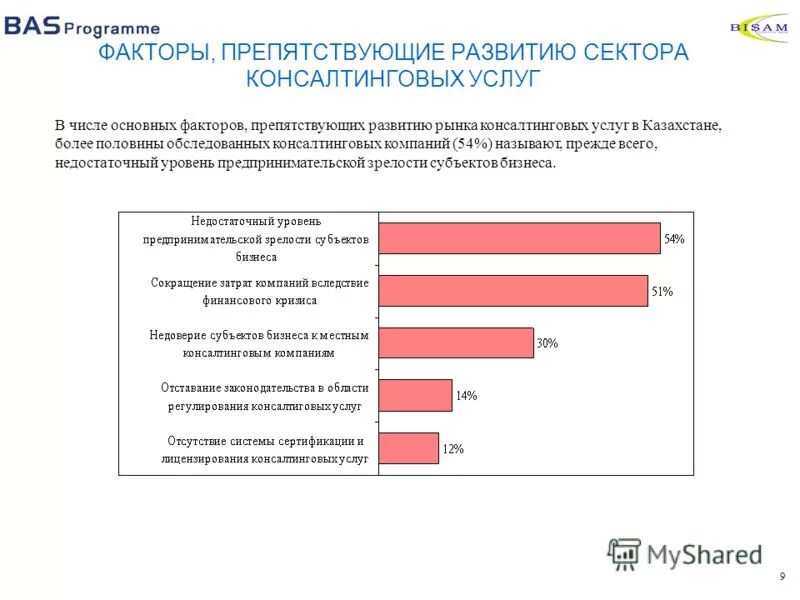 Основные факторы развития рынка. Вопросы, касающиеся развития рынка консалтинговых услуг:. Субъекты мирового рынка консалтинговых услуг. Факторы, сдерживающие развитие рынка инжиниринговых услуг в России. Проблемы ограничивающие развитие консалтинга на российском рынке.