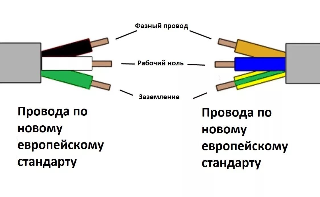 Фаза нулевой провод. Цветная маркировка проводов 220 вольт. Цветовая маркировка проводов 220. Цветовая маркировка проводов фаза. Цвета проводов в трехжильном кабеле.