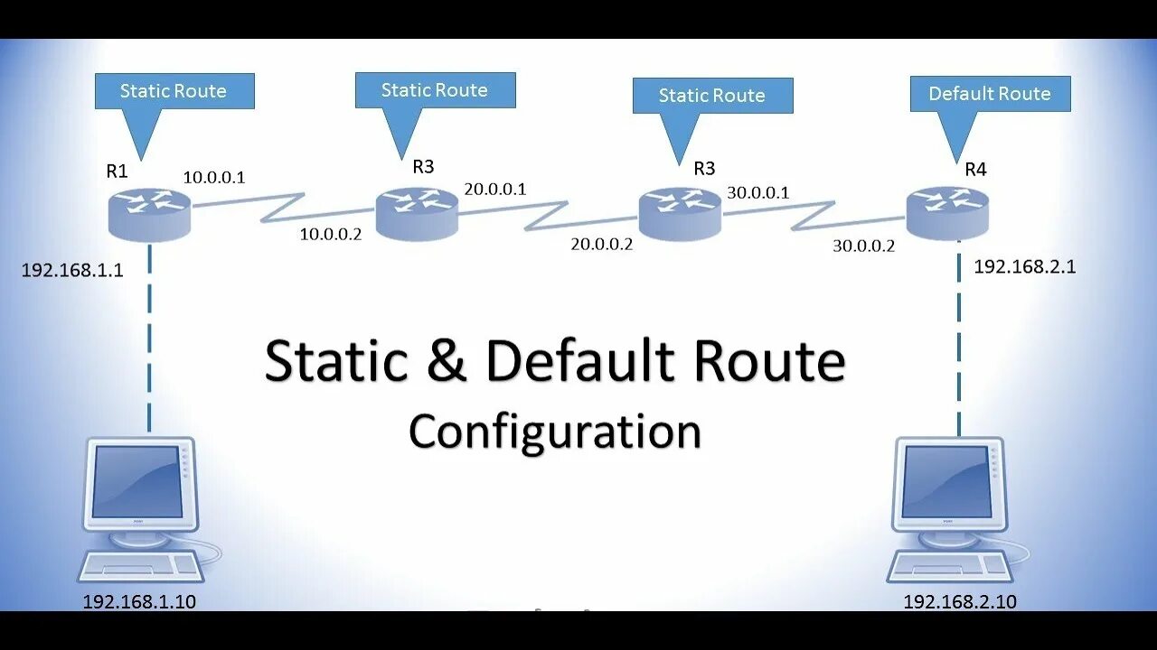 Default definition. Дефолт система мозга. Default логотип. Ip default-gateway. Dmn мозг.
