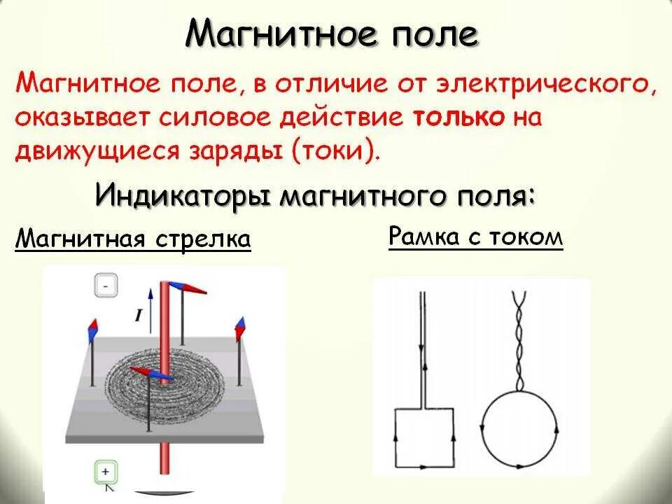 Индикатор магнитного поля физика. Перечислите индикаторы магнитного поля. Индикаторы магнитного поля примеры. Силовое действие магнитного поля на электрические заряды..