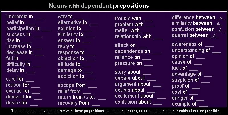 Protect preposition. Dependent prepositions. зависимые предлоги в английском. nouns and dependent prepositions. dependent prepositions в английском.