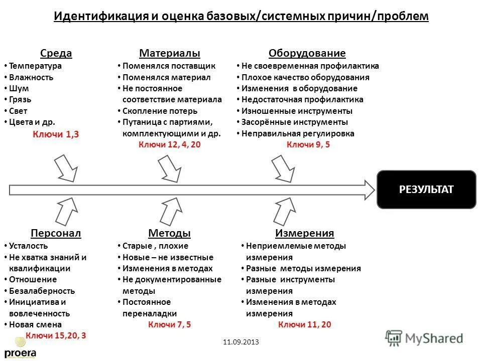 Соответствие материала и группы