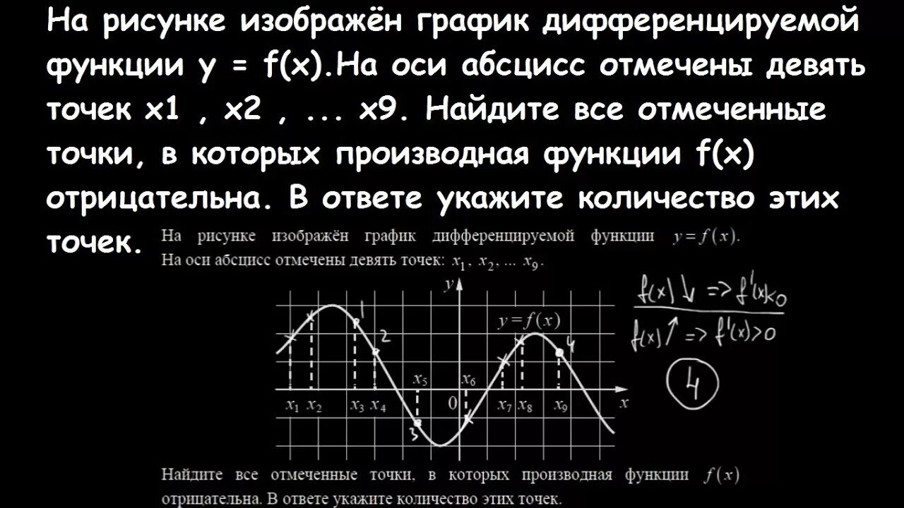 Выбери точки которые лежат на оси абсцисс. На рисунке изображен график функции y f x на оси абсцисс отмечены. На рисунке изображён график дифференцируемой функции. График дифференцируемой функции y f x. На рисунке изображён график дифференцируемой функции y f x.