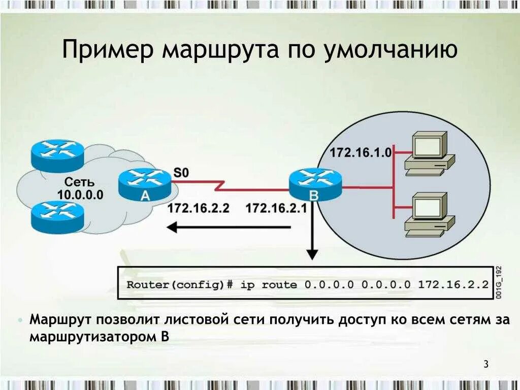 Маршрутизация в интернете. Маршрутизация данных. Маршрутизация пакетов данных. Маршрутизация в компьютерных сетях. Статическая маршрутизация схема.