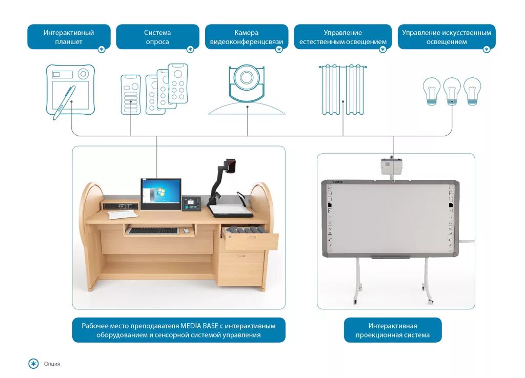 рабочее место учителя. рабочее место педагогического работника. автоматизация рабочего места учителя. кабинет психолога в детском саду. рабочее место психолога в детском саду.
