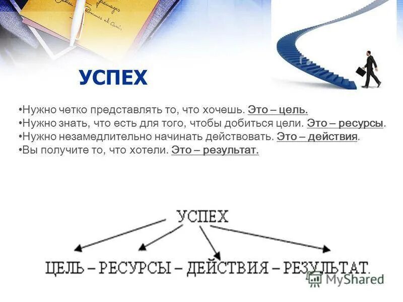 Привела к нужному результату. Что нужно для того чтобы цель была достигнута. Цель. Достижение цели успех. Надо добиться цели.