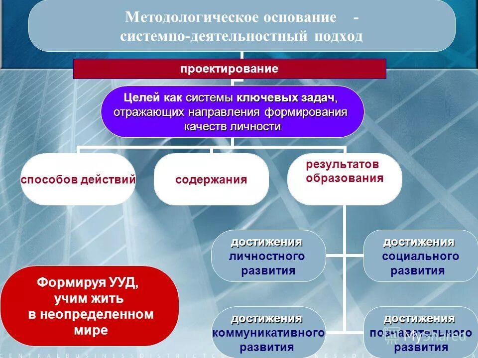 Достижения образование рф