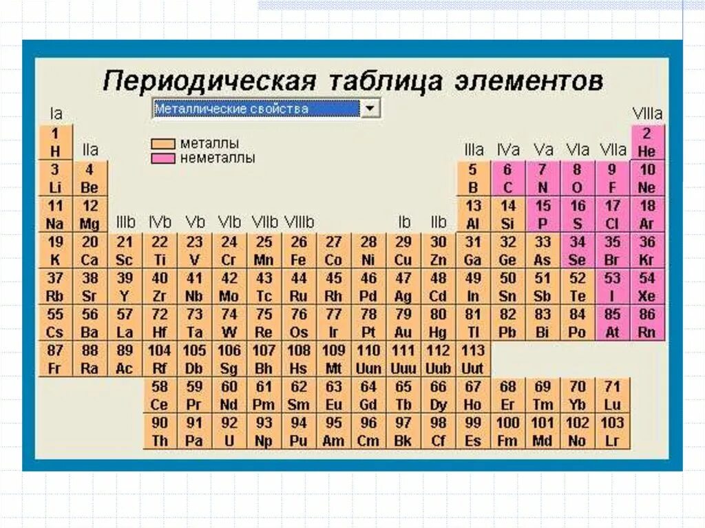 D элементы представлены. D-элементы. Металлы d элементы. Периодические свойства элементов. S D элементы.