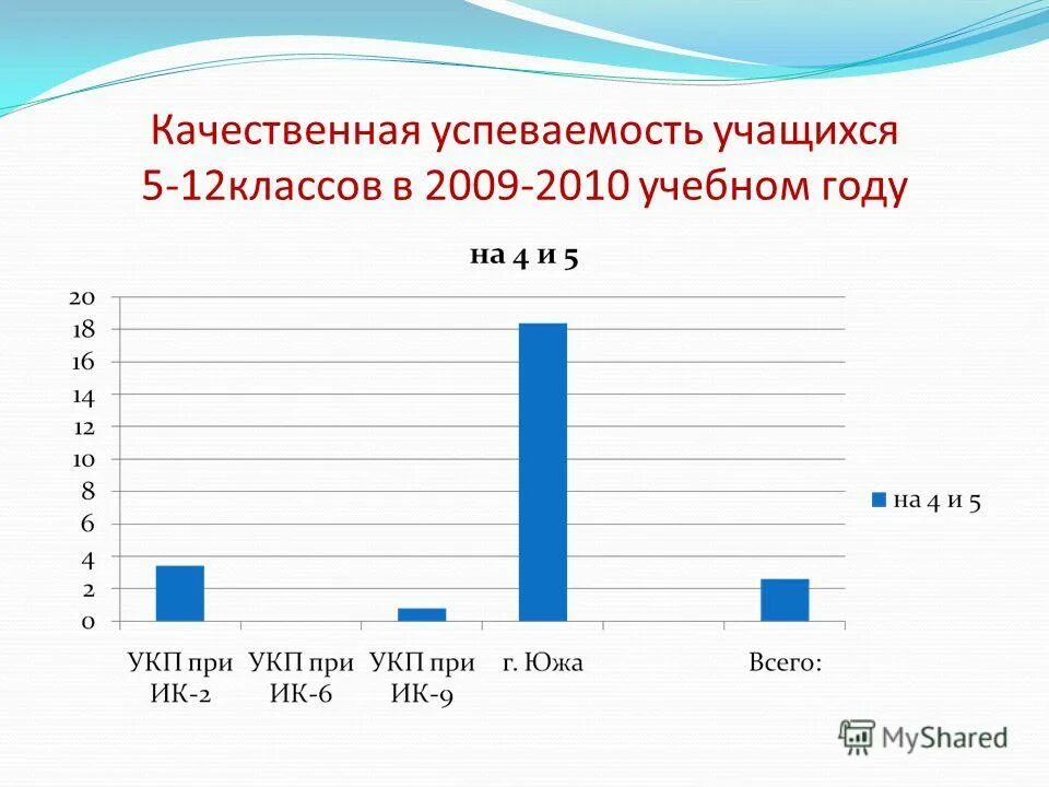 качество и успеваемость обучающихся. успеваемость и качество учащихся. численность учеников в школах эстонии. качество и успеваемость обучающихся. диаграмма успеваемости и качества знаний.