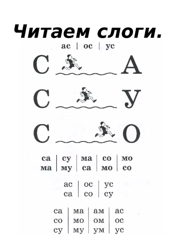 Читать слоги с буквой с для дошкольников. Слоговое чтение для дошкольников по Жуковой. Чтение слогов с буквой с. Чтение по слогам по Жуковой. Слоги для чтения дошкольникам.