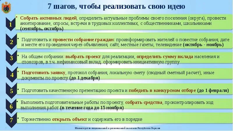 Программа инициативы граждан. Государственная семейная политика в Республике Карелия. Государственная программа поддержки местной инициативы в Республике. Собрание граждан инициативные проекты.