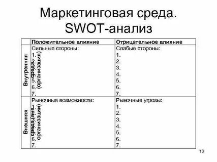 Swot внешняя среда