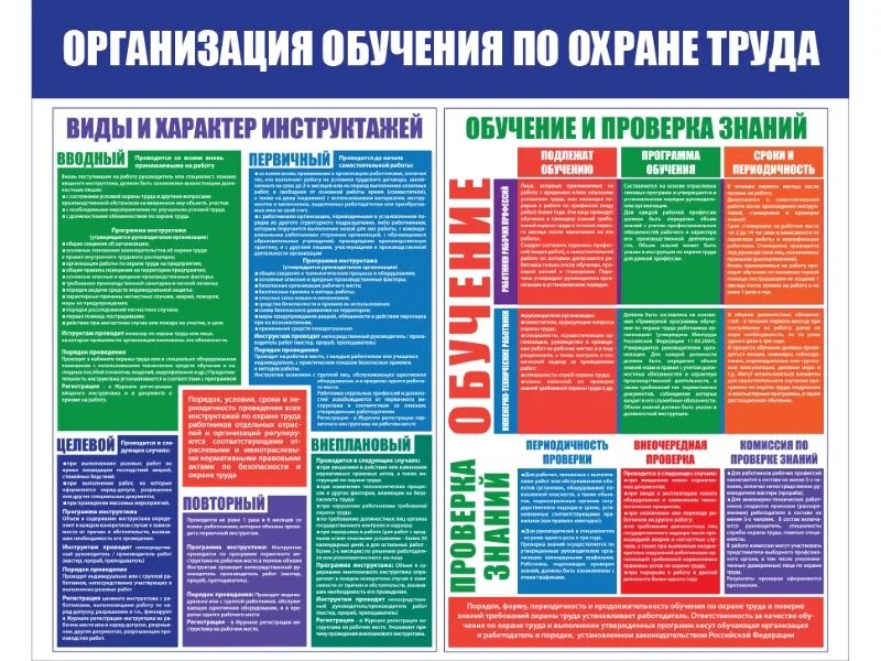 Какие предусмотрены виды инструктажа по охране труда. Организация обучения безопасности труда. Организация обучения безопасности труда плакат. Инструктажи виды инструктажей. Инструктажи по охране труда.