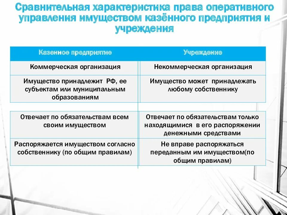 Собственник казенного предприятия по долгам предприятия. Муниципальные унитарные предприятия учреждение. хозяйственное ведение и оперативное управление. казенные предприятия и учреждения. особенности унитарного предприятия.