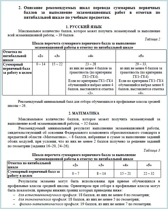 Оценивание ОГЭ 9 класс баллы и оценки 2022. Таблица баллов ОГЭ математика. Шкала оценки ОГЭ по математике. Оценочные баллы ОГЭ по математике. Баллы огэ по математике фипи