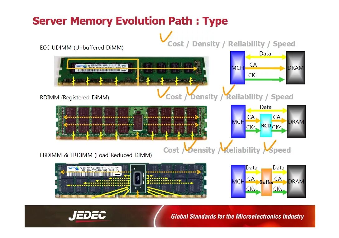 Планки оперативной памяти ddr4. Планки оперативной памяти ddr4