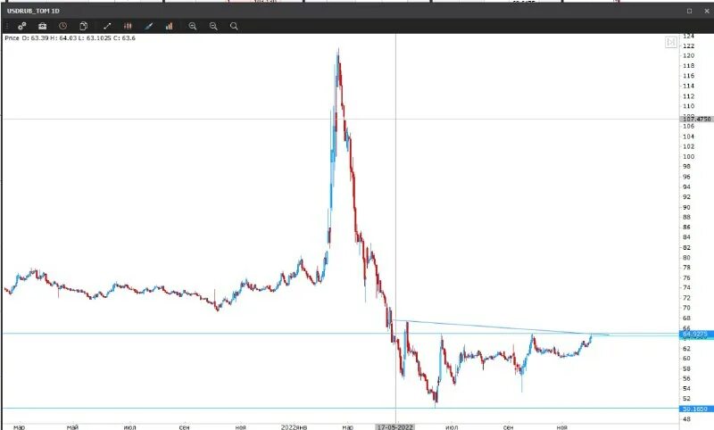выборы в сша 2020 график. все возможные графики солана биткоин. газ доллары. (sol) и usdt (sol). что будет с долларом после выборов 2024.