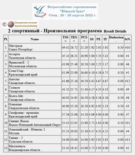 Погода сочи 22