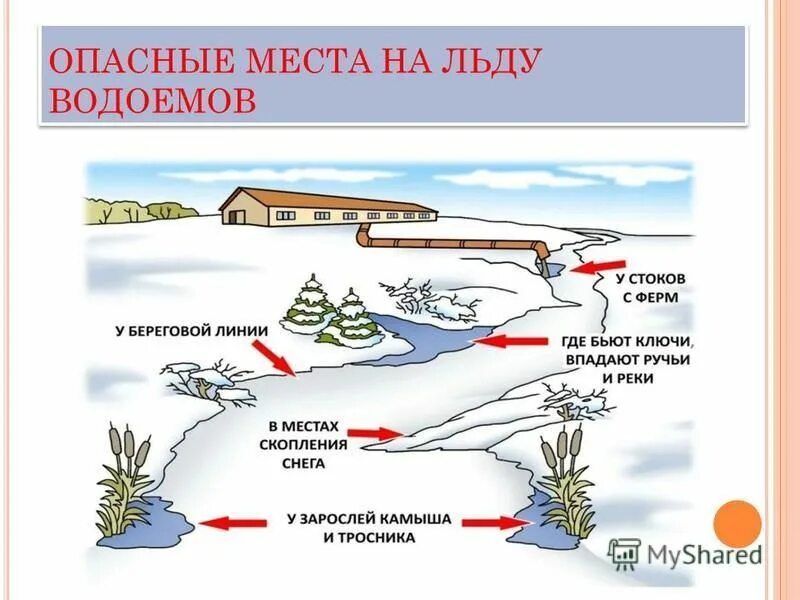 опасные места зимой. опасные места на льду. опасные места на водоеме зимой. опасные места покрытые льдом. опасность на водоемах зимой.
