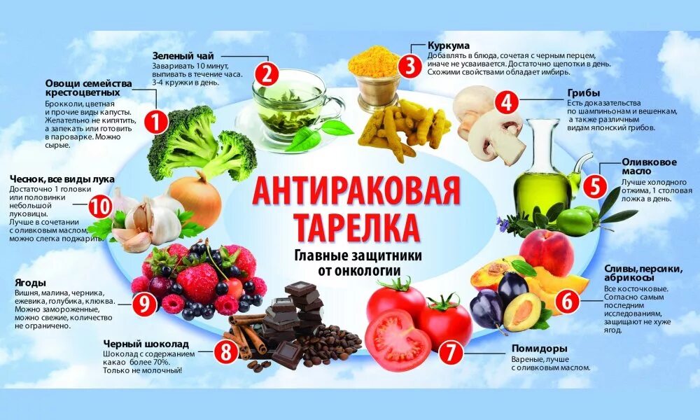 Солнце при онкологии можно ли