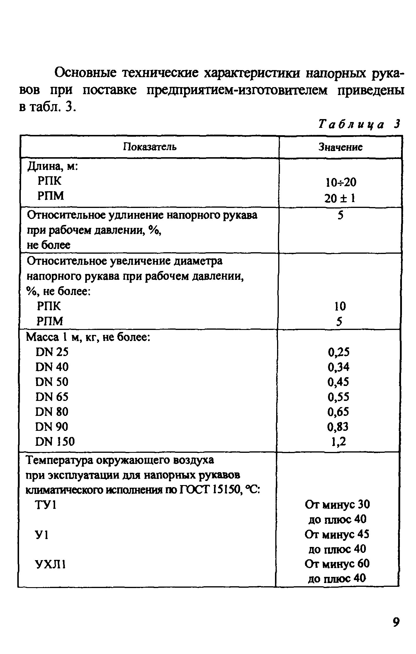 Схема испытания пожарных напорных рукавов. Причины списания пожарных рукавов на предприятии. Инструкция по эксплуатации пожарных рукавов 2021. Схема испытаний напорных рукавов.