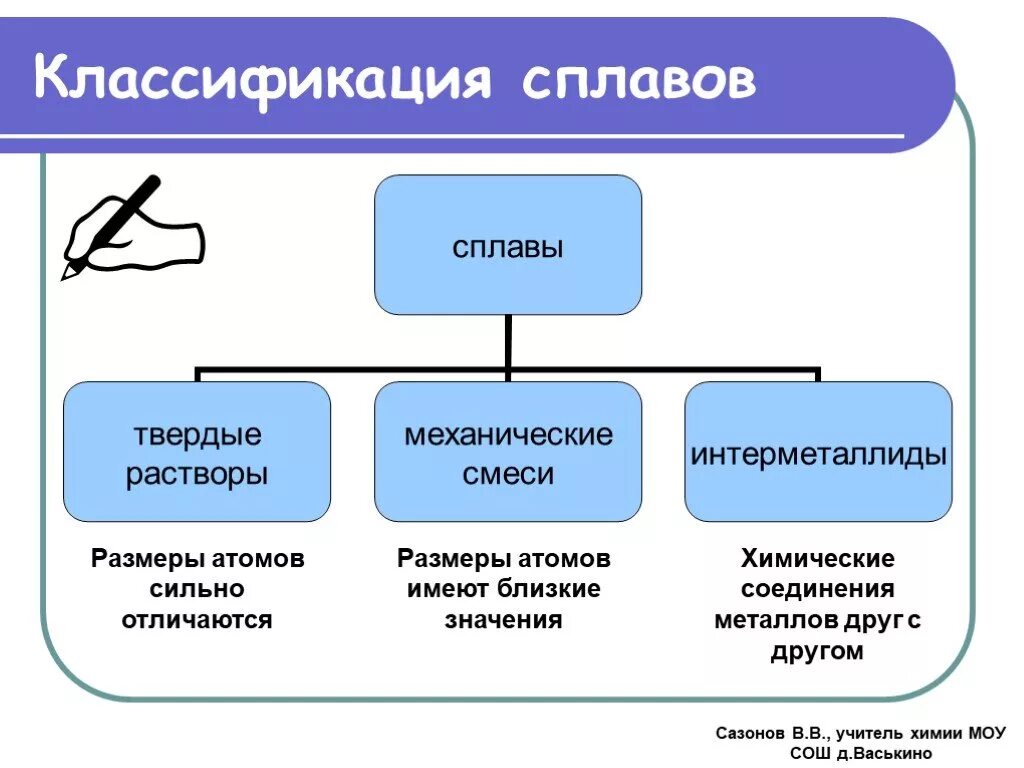 Классификация сплавов в химии. Классификация металлических сплавов. Схема классификации свойств сплавов. Классификация сплавов по числу компонентов. Сплавы металлов это растворы