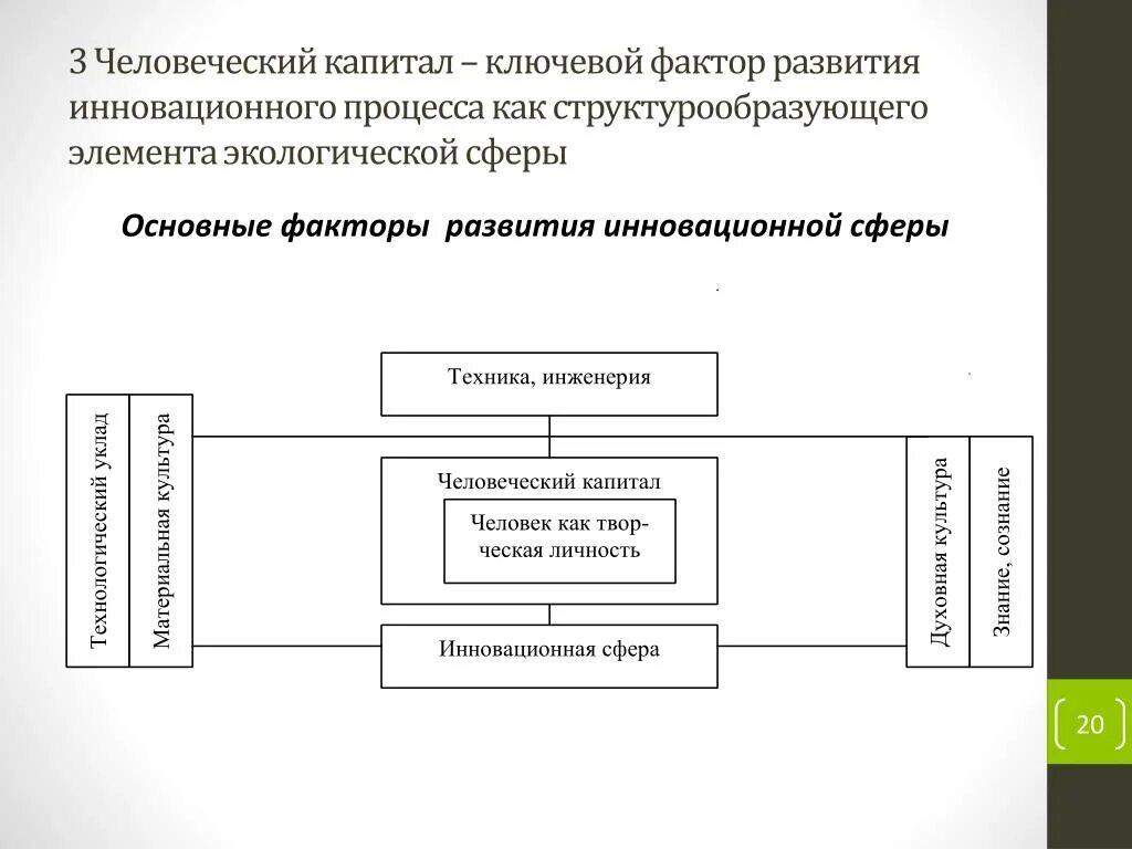 Факторы формирования человеческого капитала. Система управления человеческим капиталом. Три фактора человеческого капитала. Роль человеческого фактора в инновационных процессах. Теория человеческого капитала факторы