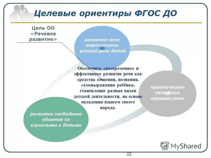 Целевые ориентиры фгос до. Фгос до речевое развитие целевые ориентиры.
