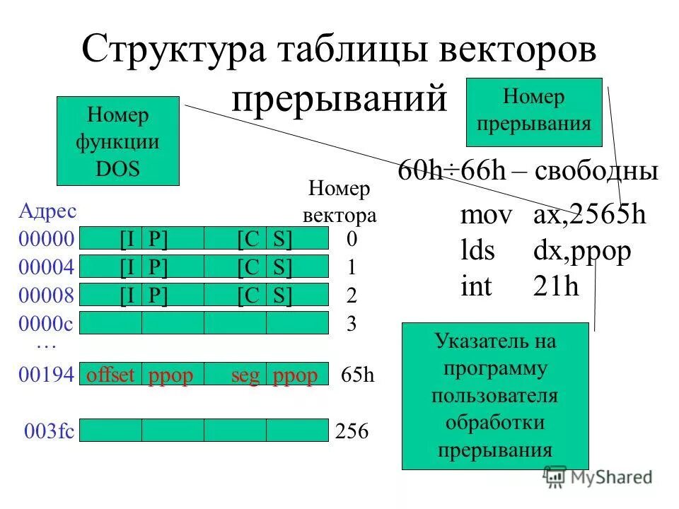создание базы данных. таблица иерархии создать. таблица иерархии создать. структуры таблицы в субд access. схема иерархической структуры.