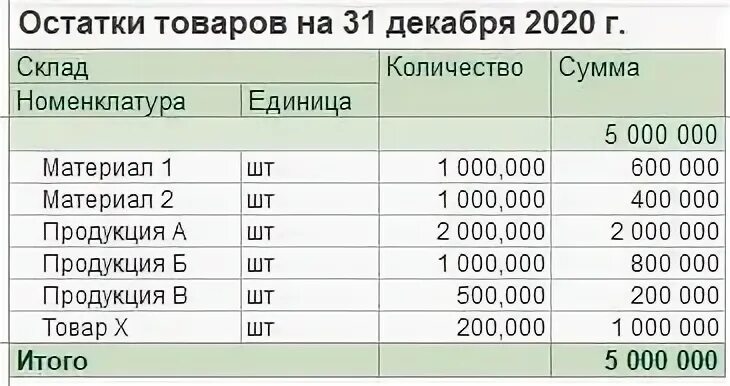 Счета 14 15 16. 14 Счет проводки. Резерв переоценки. Счет 14 резервы. Таблица переоценки библиотечного фонда на 2021 год.