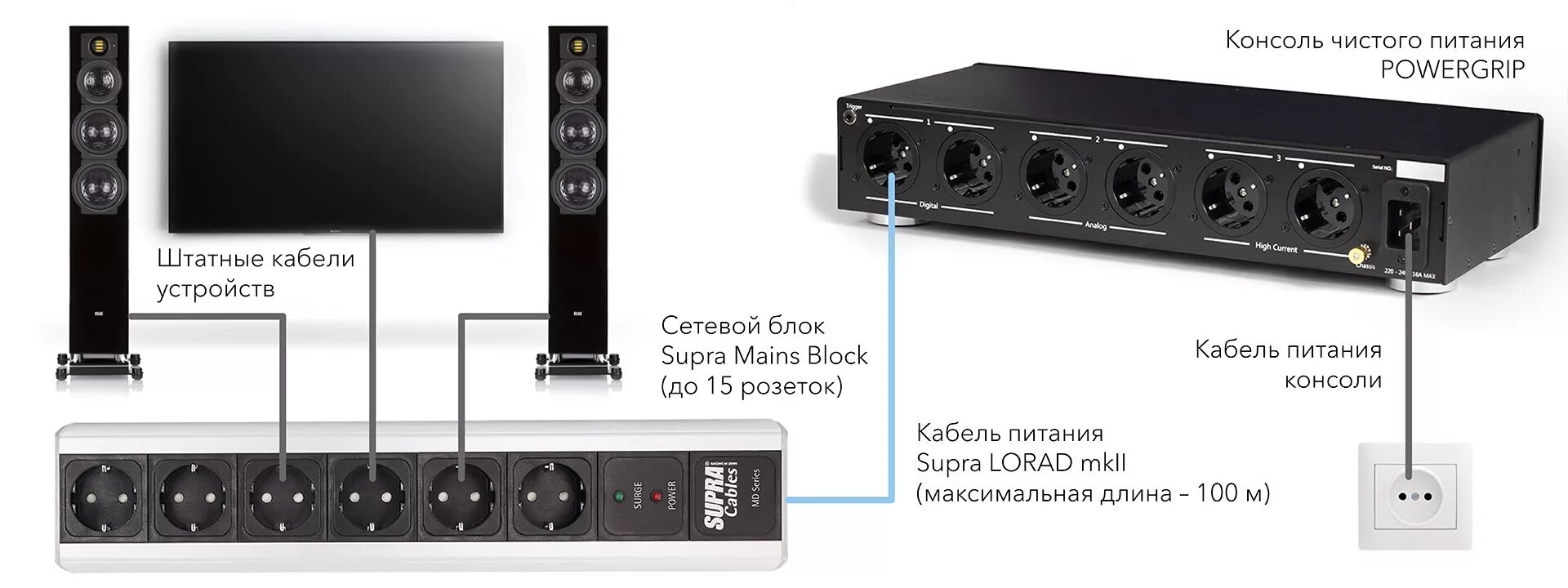 консоль электропитания. консоль питания powergrip yg-2. Powergrip yg-3 обзор. сетевой фильтр powergrip yg-3. консоль электропитания.