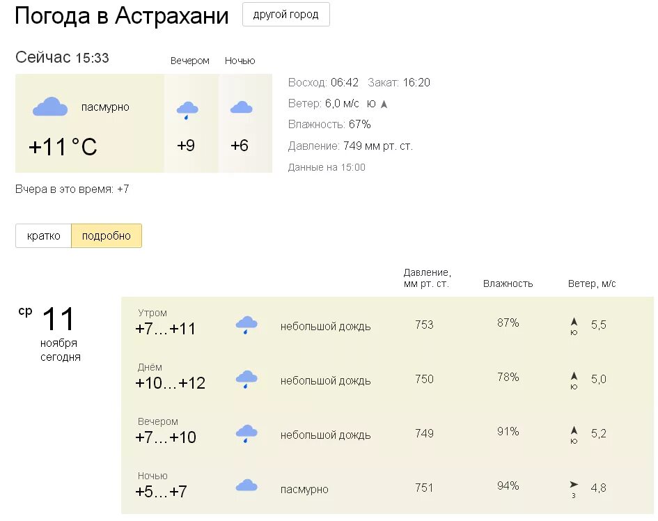 Астрахань на 10 дней. Погода в Астрахани. Погода в Астрахани на сегодня. Погода в Астрахани сейчас. Температура в Астрахани сегодня.