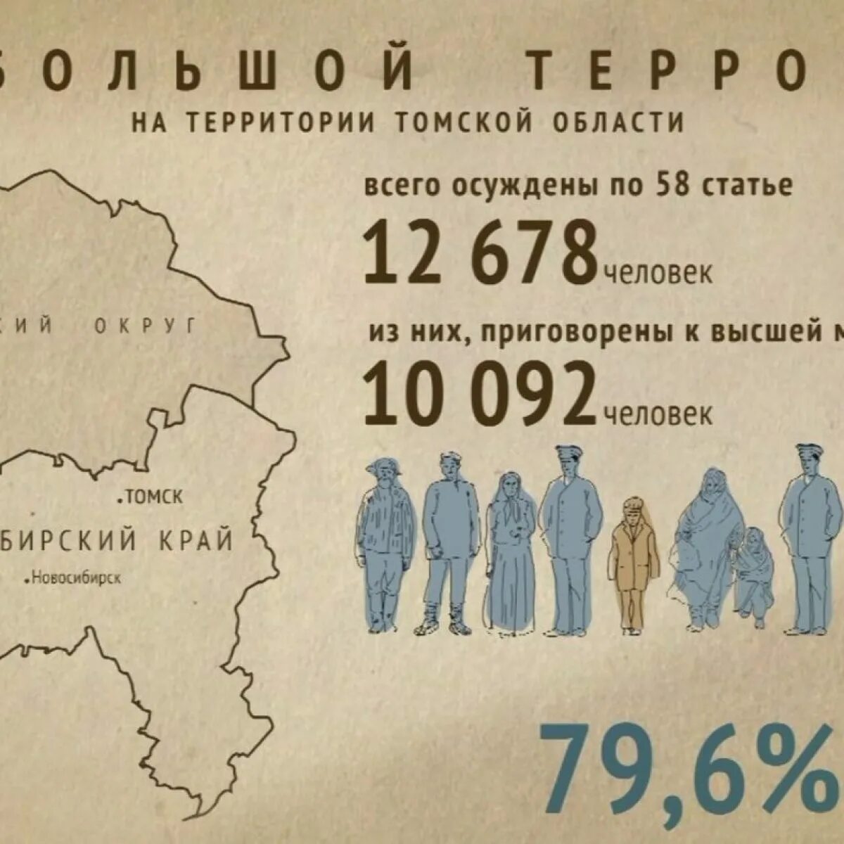 Годы террора в ссср. Сталин в 1937 репрессии. Большой террор 1937-1938 гг. Сталинский террор 1937 года. Репрессии 1937-1938 документы.