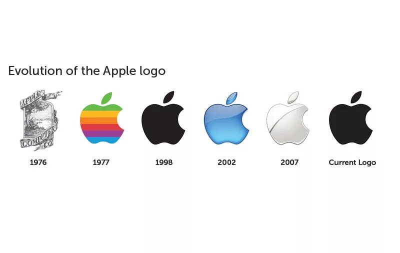 Создание логотип на айфоне. Эволюция логотипа Эппл. Техника Apple логотип. История логотипа Apple. Изменение логотипа Apple.