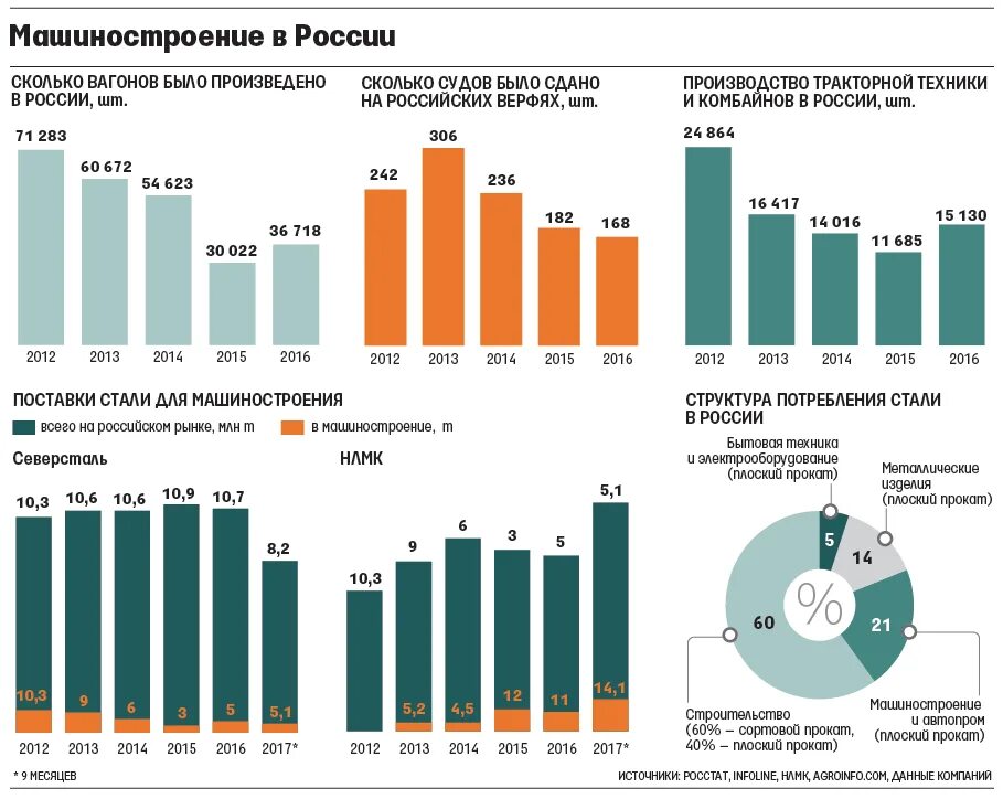 Объемы производства машиностроения в России. Анализ машиностроительного комплекса. Машиностроение статистика. График машиностроения в России. Отечественных и импортных производителей