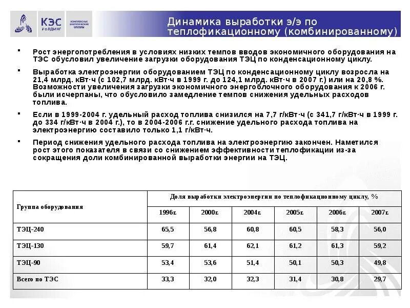 Расход топлива ТЭС. Выработка электроэнергии по теплофикационному циклу что это. Удельная выработка электроэнергии по теплофикационному циклу. Удельная комбинированная выработка электроэнергии на ТЭЦ.