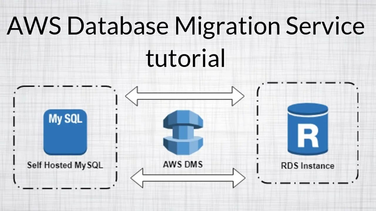 Database migration failed. Database migration. aws dms. migration service. mysql to pgsql миграция.