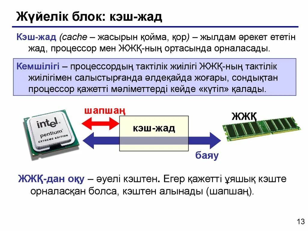 Жады. Жүйелік блок. Процессор дегеніміз. Компьютер жадысы. Компьютер қалай пайда болды 5 сынып