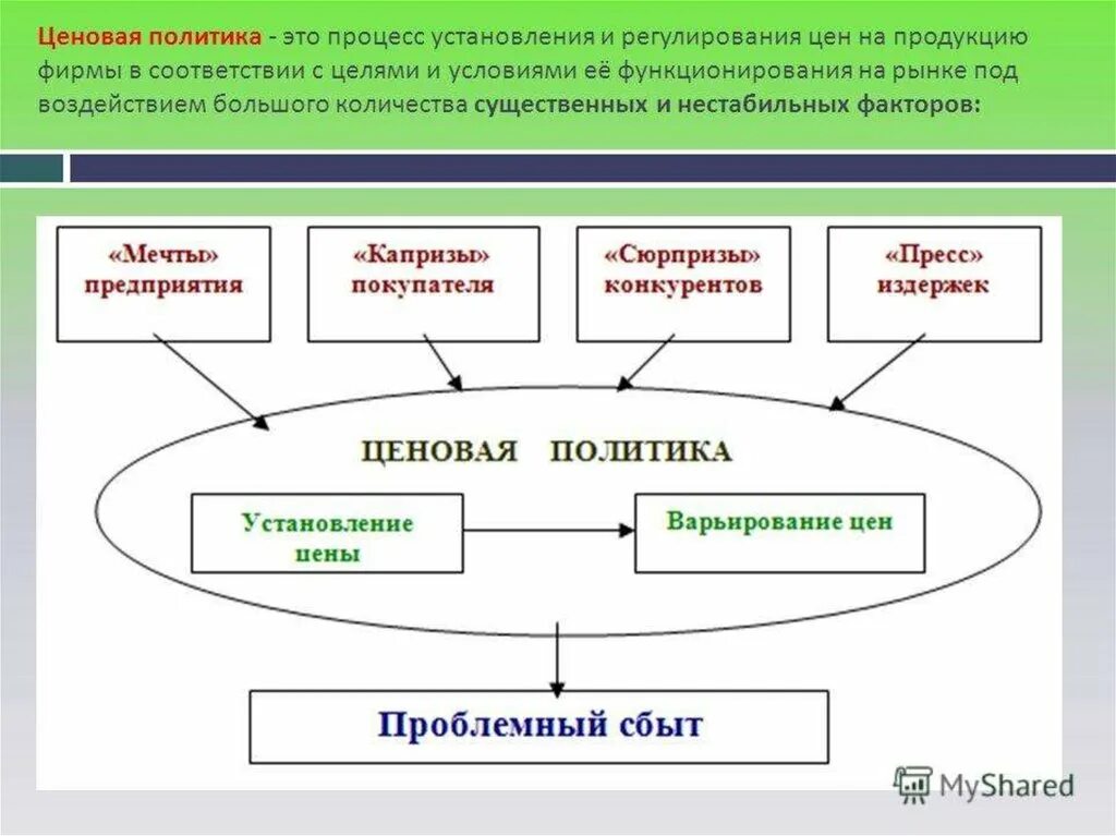 1 ценовая политика. Ценовая политика. Ценовая политика предприятия. Ценовая политика фирмы. Ценообразование и ценовая политика фирмы.