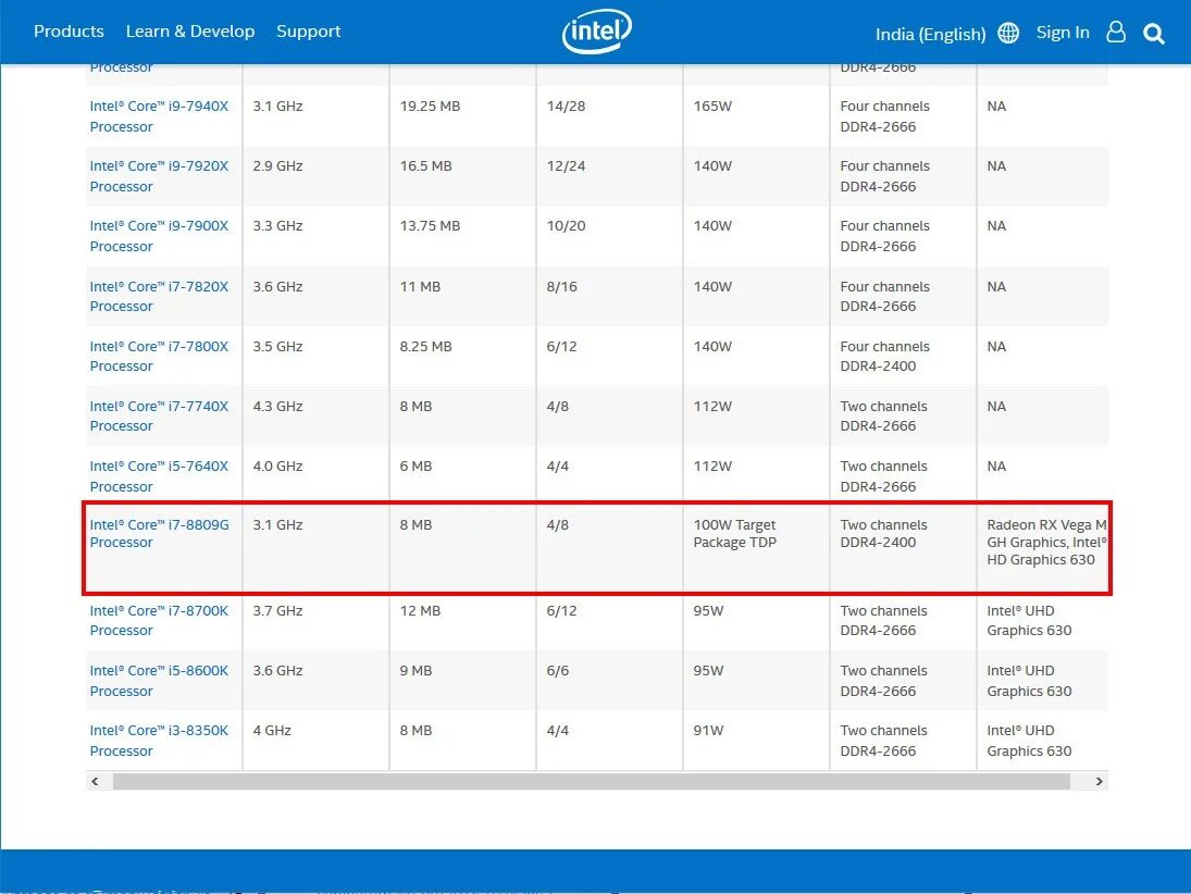 Intel graphics 630. Интел HD Graphics 630. Intel UHD Graphics 630. Intel Core i7-8809g. HD Graphics 630 характеристики.