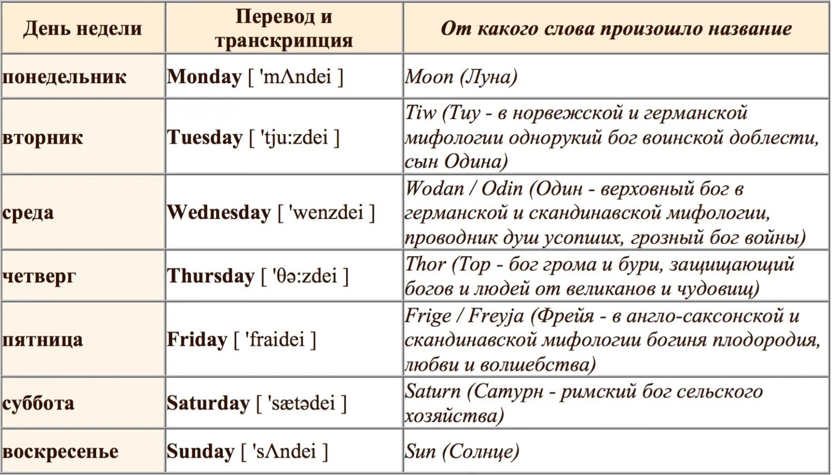 Weekday перевод