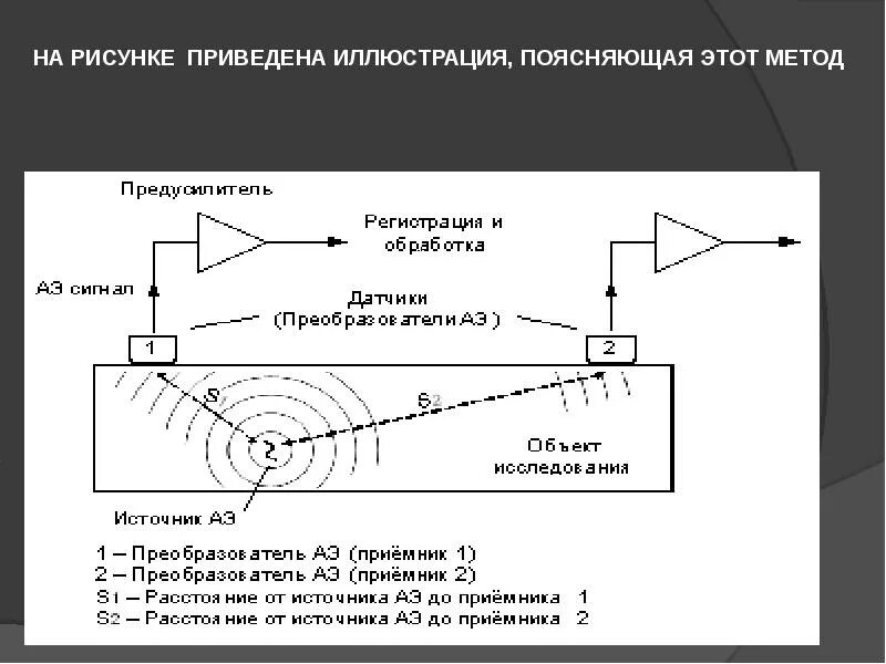 Эмиссия способ