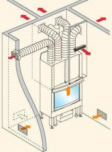 Теплый воздух отопление. Кассетный камин с воздуховодами схема. Печь камин с воздушным отоплением. Печь-камин с воздушным контуром отопления. Воздухоотвод от камина сбоку.